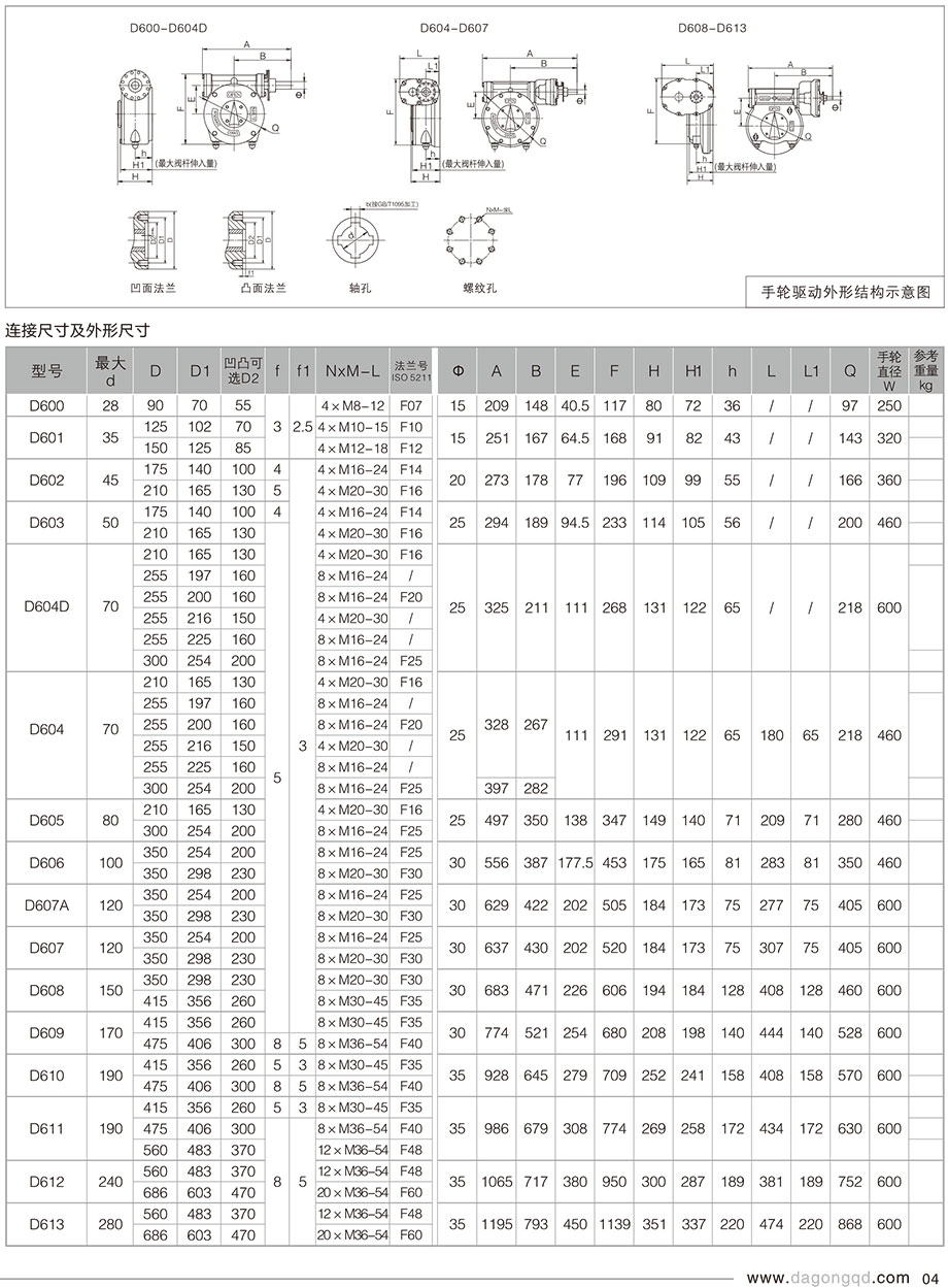 D6ϵ500N.m-180000N.m