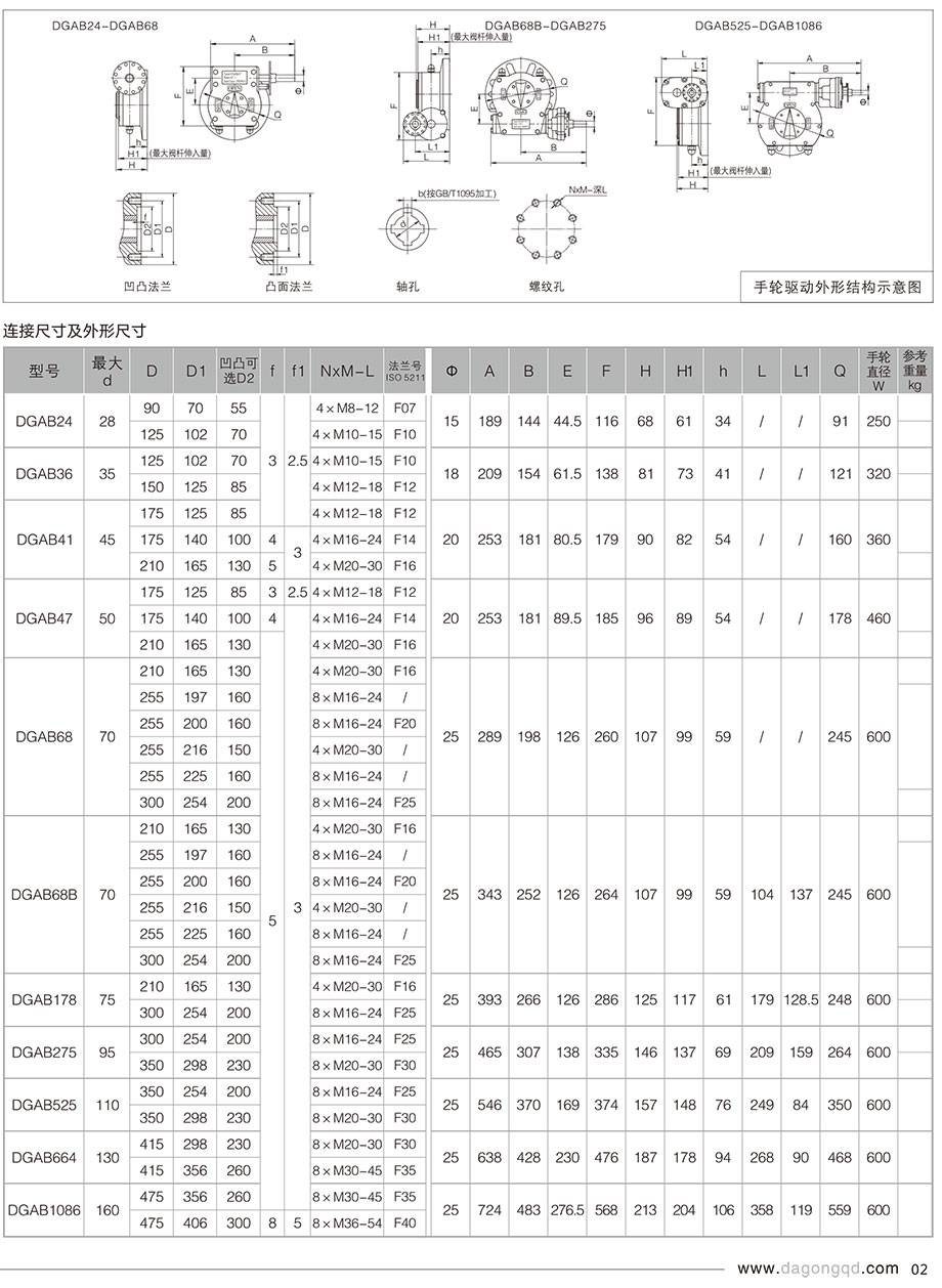 DGABϵ430N.m~41000N.m