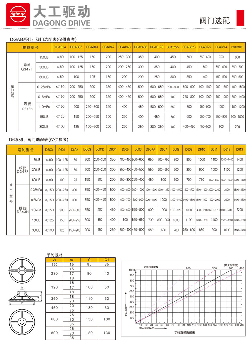 D6-Gϵ()